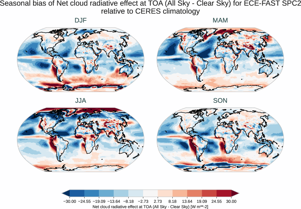 radiation_toa.seasonal_bias.ece4-tuning.ECE-FAST.SPC2.r1.CERES.ebaf-toa421.cre_toa_net