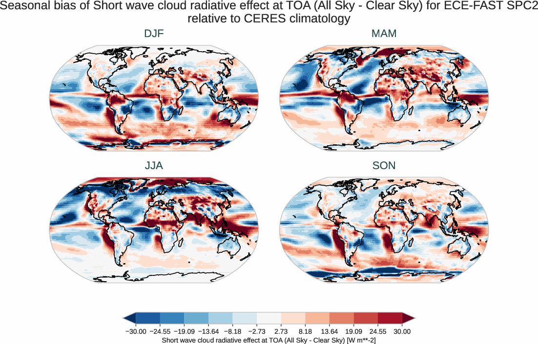 radiation_toa.seasonal_bias.ece4-tuning.ECE-FAST.SPC2.r1.CERES.ebaf-toa421.cre_toa_sw