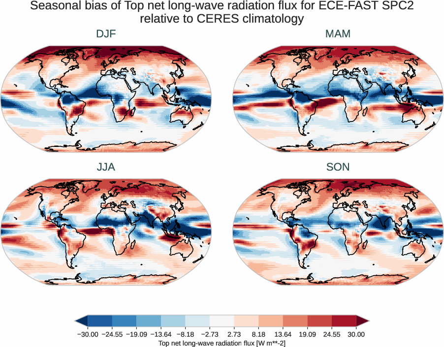 radiation_toa.seasonal_bias.ece4-tuning.ECE-FAST.SPC2.r1.CERES.ebaf-toa421.tnlwrf