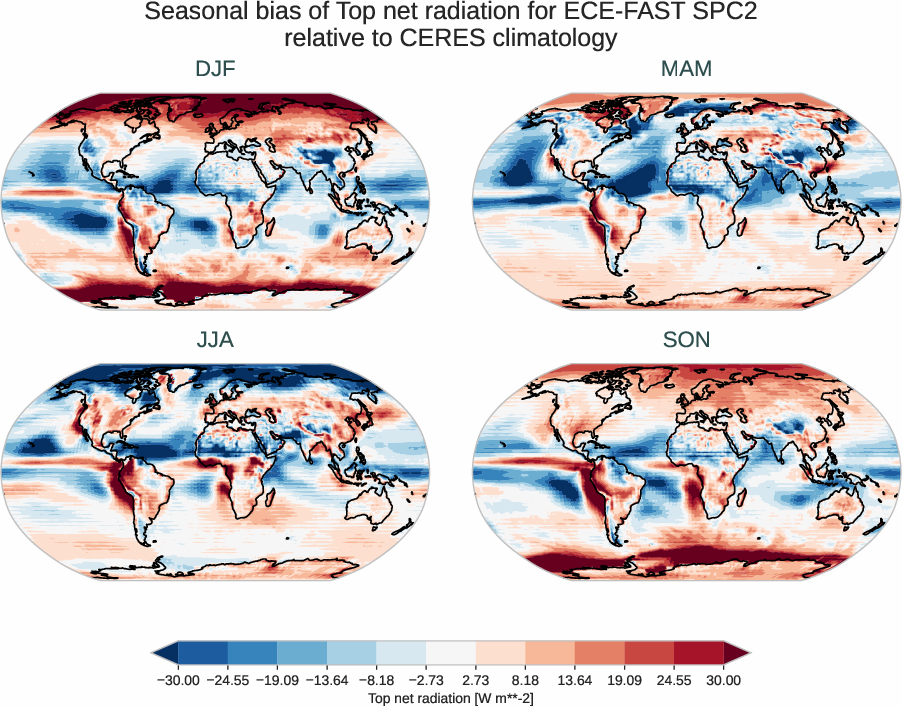 radiation_toa.seasonal_bias.ece4-tuning.ECE-FAST.SPC2.r1.CERES.ebaf-toa421.tnr