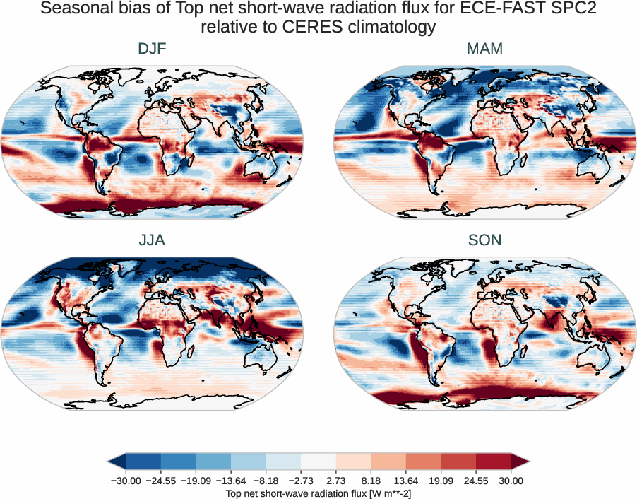 radiation_toa.seasonal_bias.ece4-tuning.ECE-FAST.SPC2.r1.CERES.ebaf-toa421.tnswrf