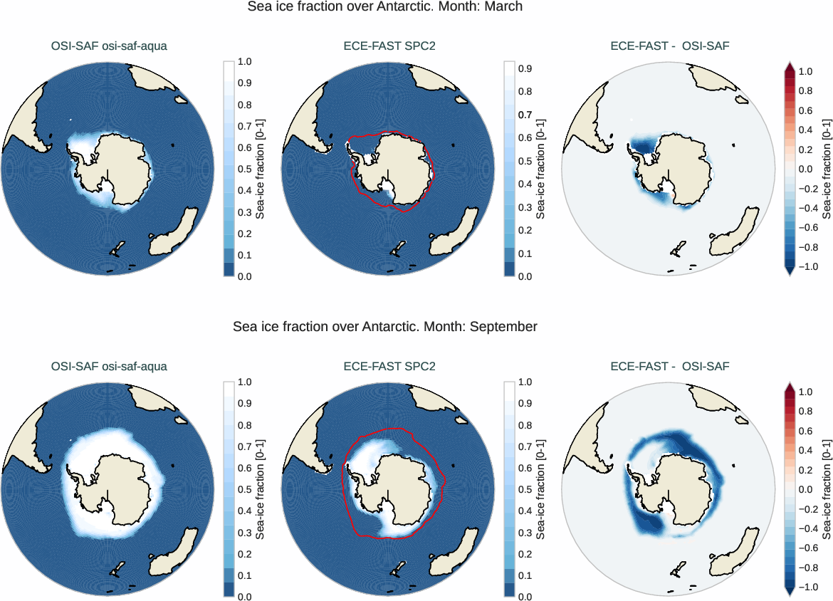 seaice.bias.ece4-tuning.ECE-FAST.SPC2.r1.OSI-SAF.osi-saf-aqua.fraction.antarctic