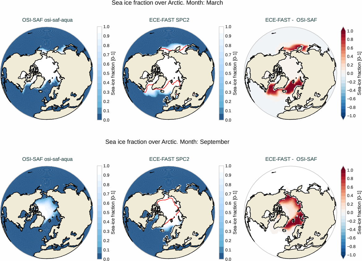 seaice.bias.ece4-tuning.ECE-FAST.SPC2.r1.OSI-SAF.osi-saf-aqua.fraction.arctic