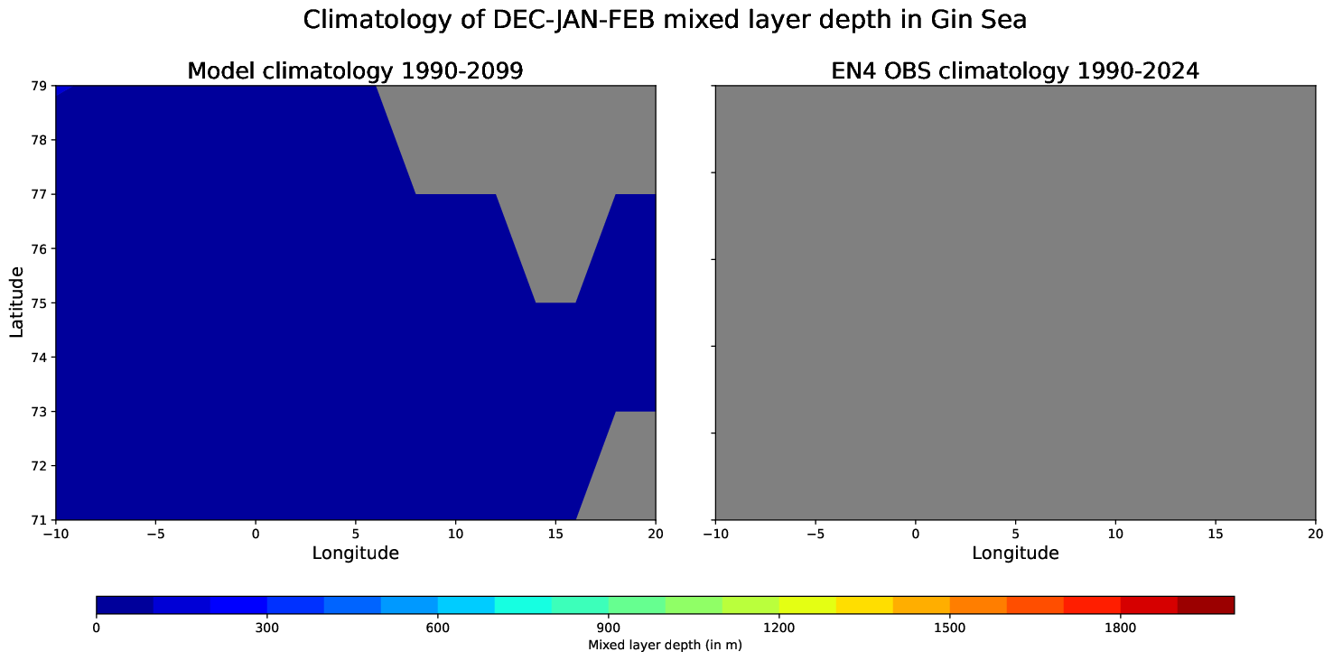 ECE-FAST-T009-monthly-oce_spatial_MLD_Dec-Jan-Feb_gin_sea