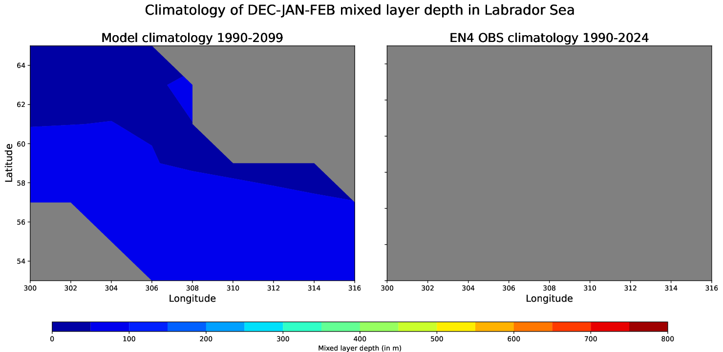 ECE-FAST-T009-monthly-oce_spatial_MLD_Dec-Jan-Feb_labrador_sea