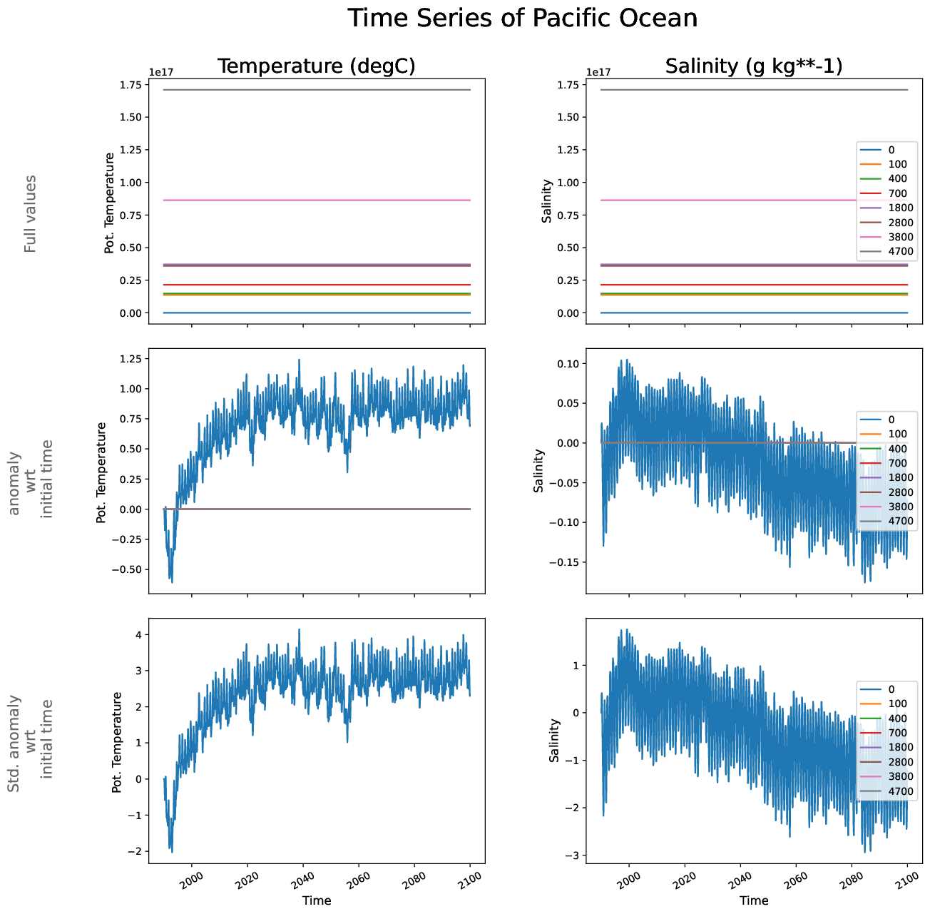 ECE-FAST-T009-monthly-oce_time_series_pacific_ocean