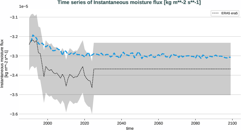 atmosphere.timeseries.ece4-tuning.ECE-FAST.T009.r1.obs.ERA5.era5.ie