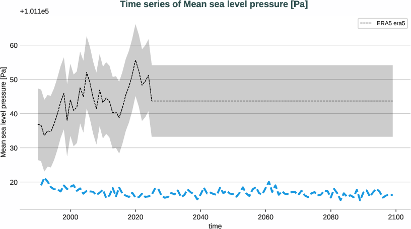 atmosphere.timeseries.ece4-tuning.ECE-FAST.T009.r1.obs.ERA5.era5.msl