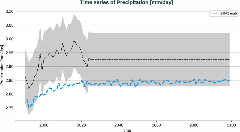 atmosphere.timeseries.ece4-tuning.ECE-FAST.T009.r1.obs.ERA5.era5.tprate