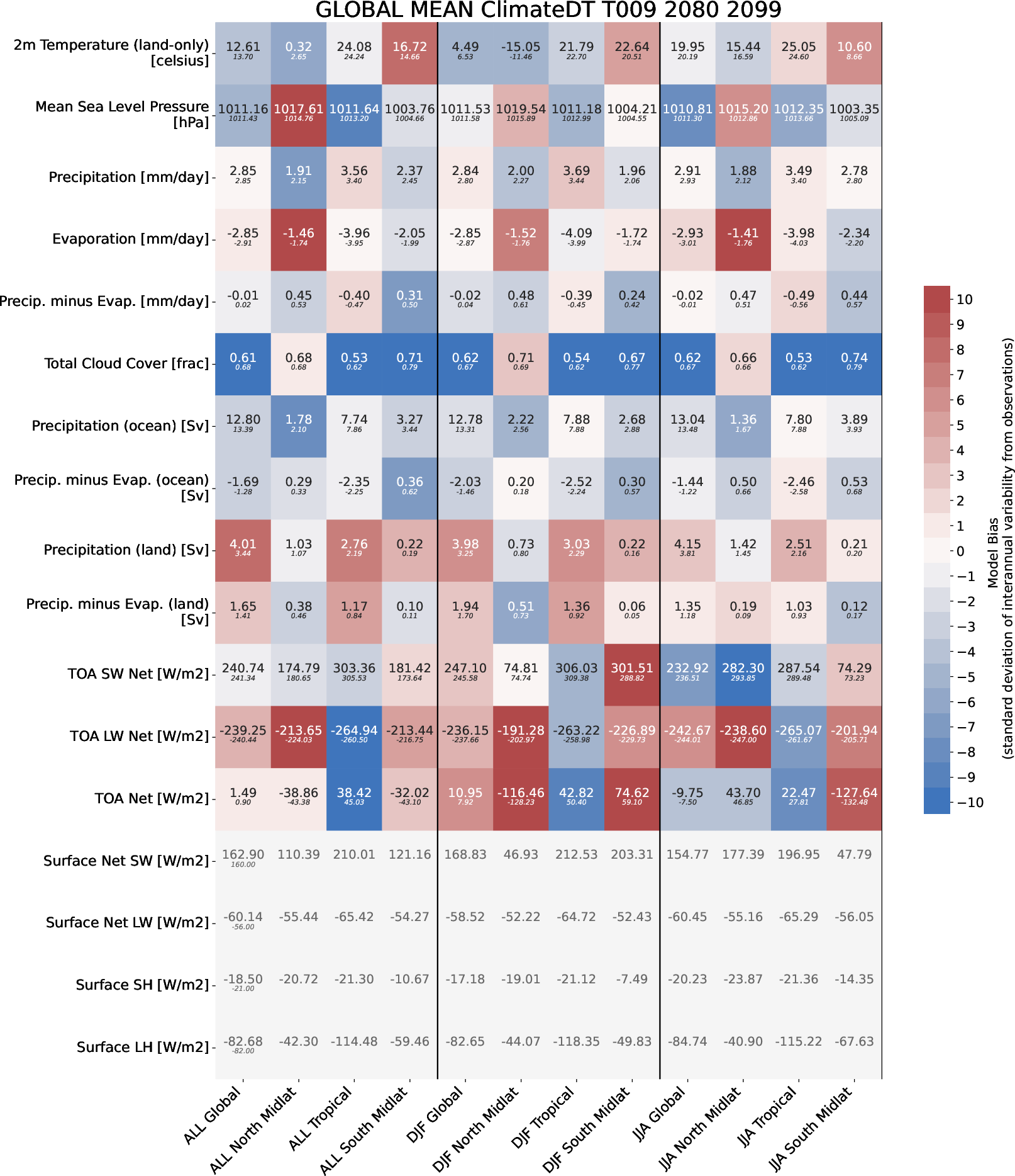 ecmean.global_mean.ece4-tuning.ECE-FAST.T009.r1