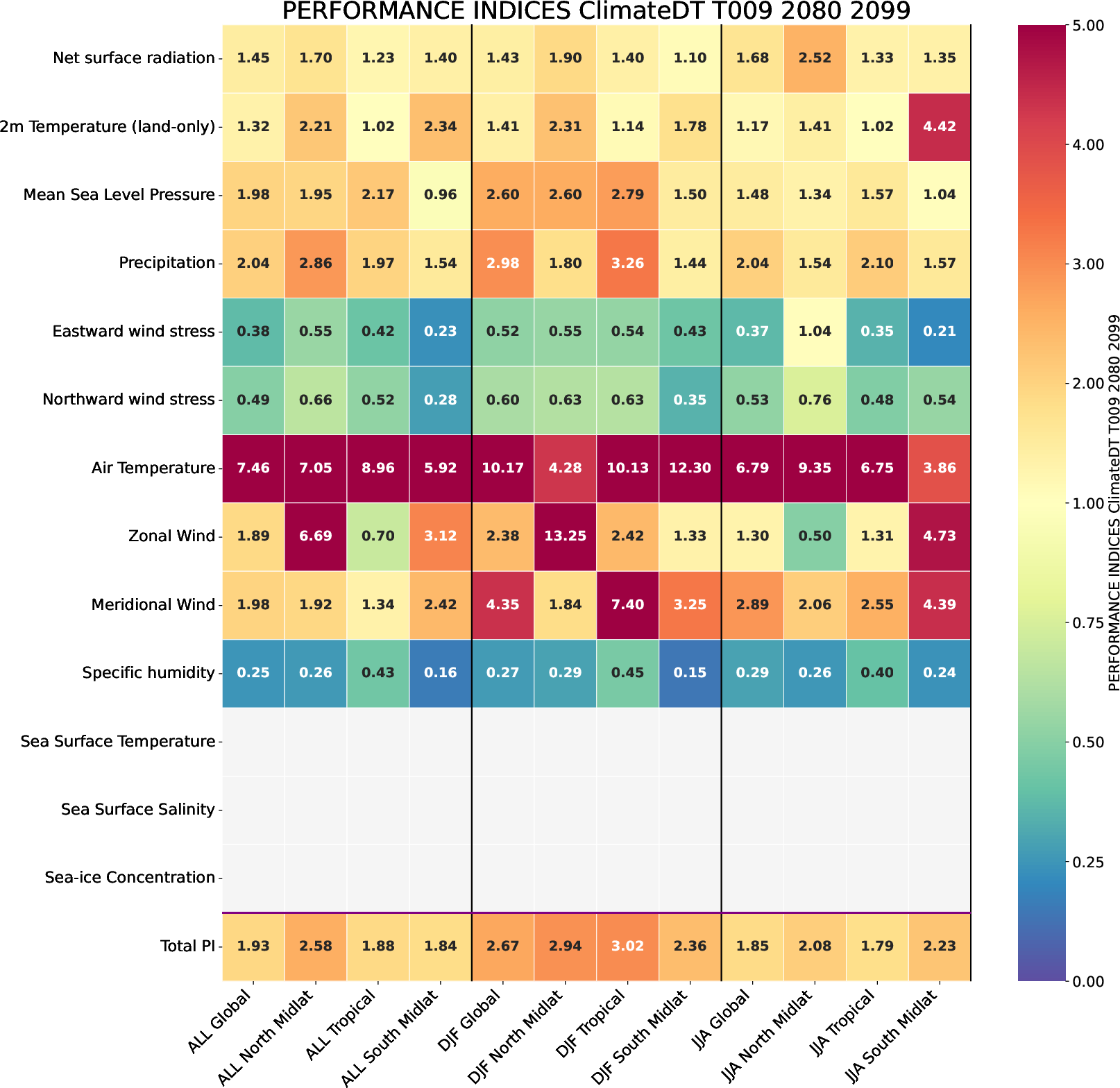 ecmean.performance_indices.ece4-tuning.ECE-FAST.T009.r1