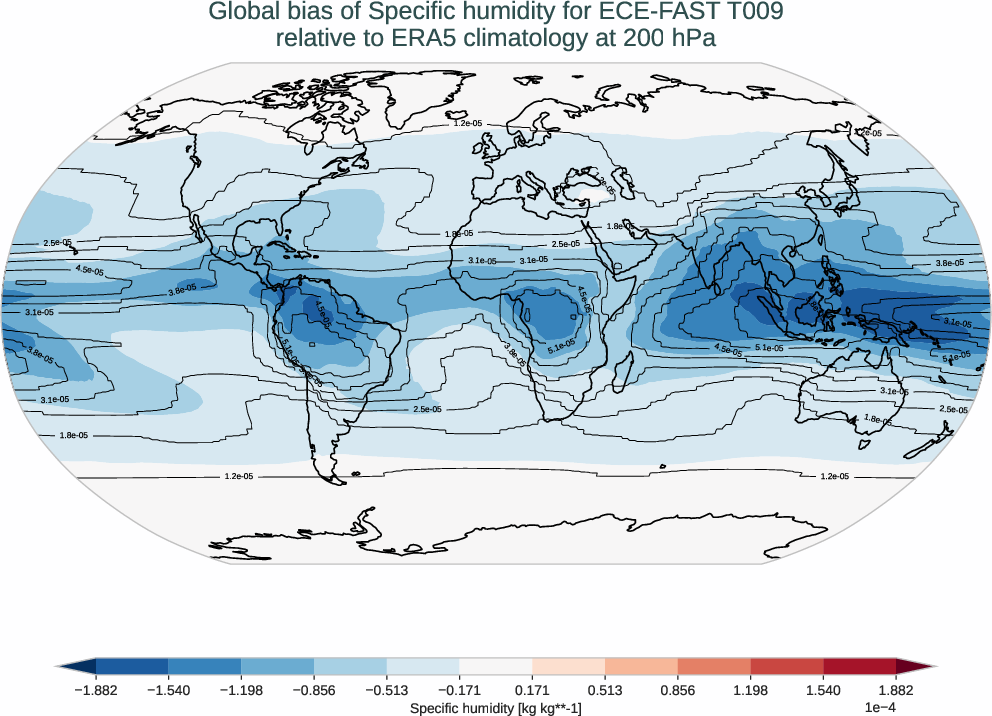 globalbiases.bias.ece4-tuning.ECE-FAST.T009.r1.ERA5.era5.q.20000