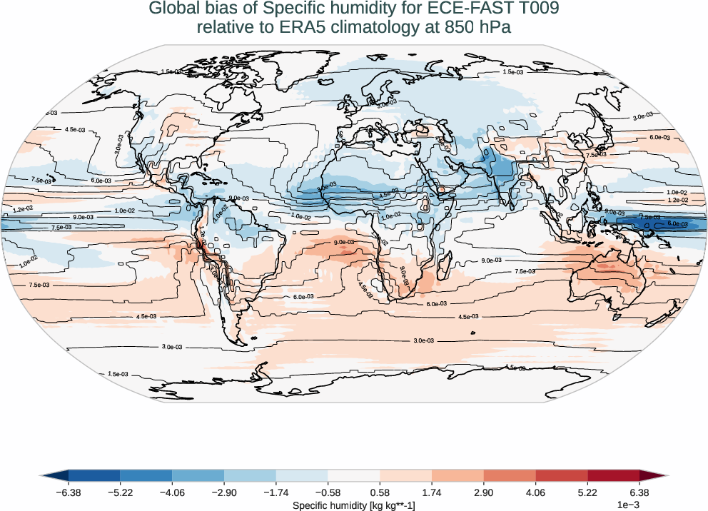 globalbiases.bias.ece4-tuning.ECE-FAST.T009.r1.ERA5.era5.q.85000