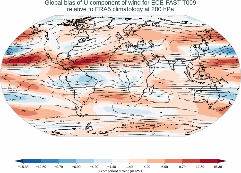 globalbiases.bias.ece4-tuning.ECE-FAST.T009.r1.ERA5.era5.u.20000