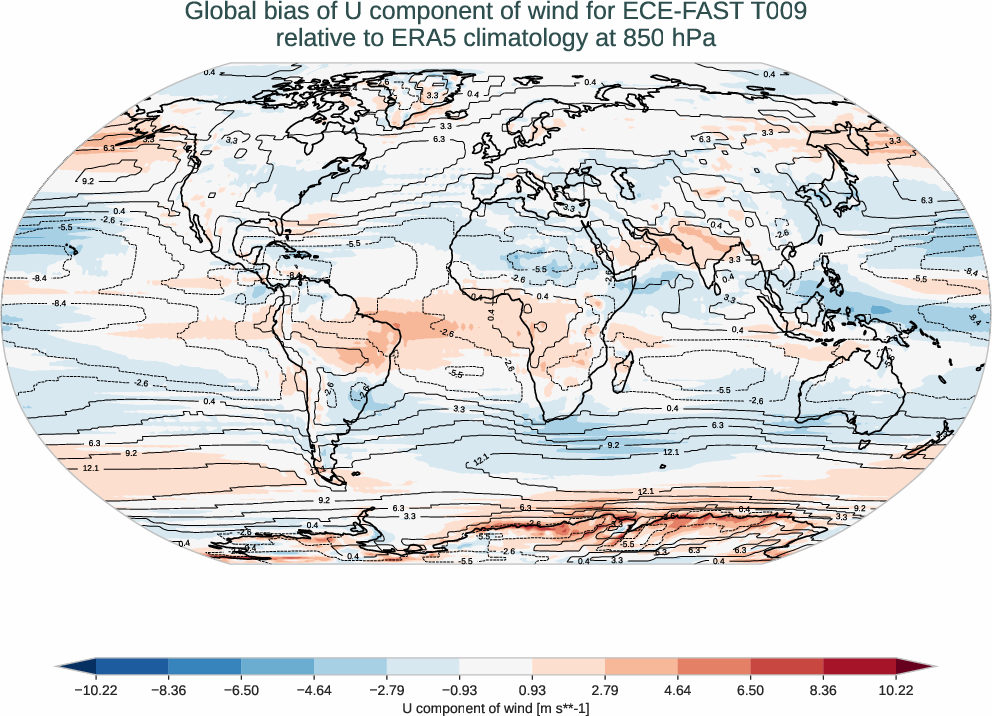 globalbiases.bias.ece4-tuning.ECE-FAST.T009.r1.ERA5.era5.u.85000