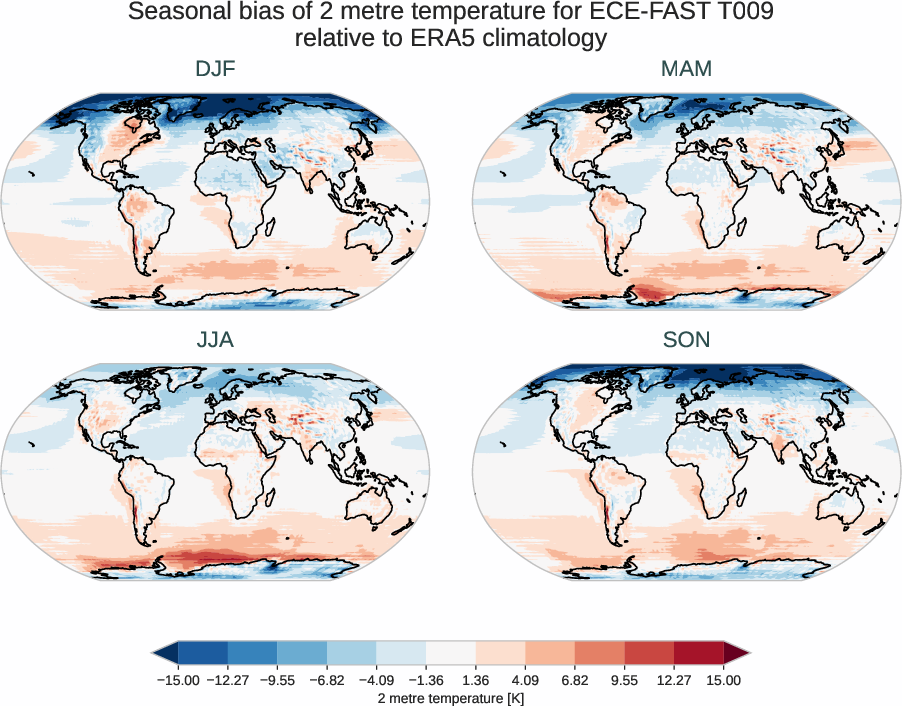 globalbiases.seasonal_bias.ece4-tuning.ECE-FAST.T009.r1.ERA5.era5.2t