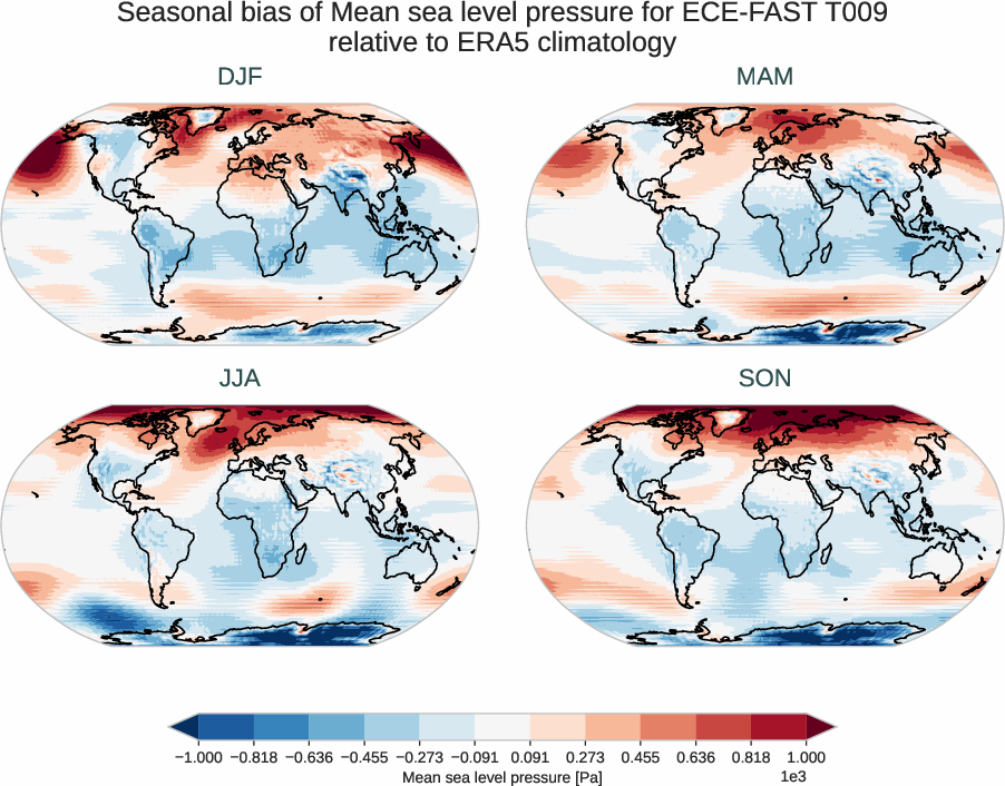 globalbiases.seasonal_bias.ece4-tuning.ECE-FAST.T009.r1.ERA5.era5.msl