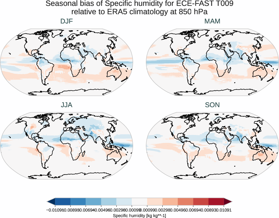 globalbiases.seasonal_bias.ece4-tuning.ECE-FAST.T009.r1.ERA5.era5.q.85000