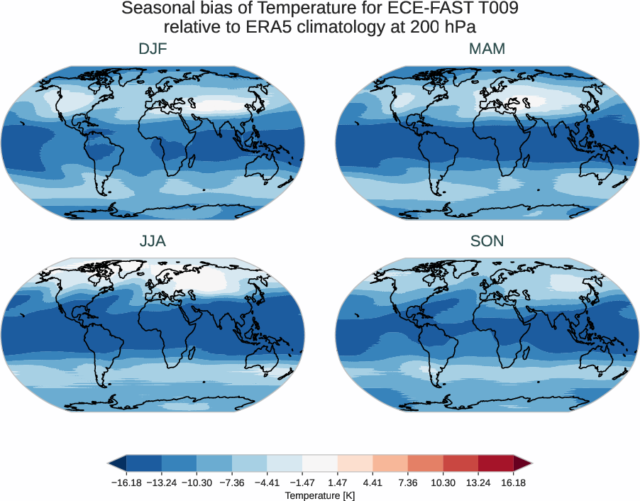 globalbiases.seasonal_bias.ece4-tuning.ECE-FAST.T009.r1.ERA5.era5.t.20000