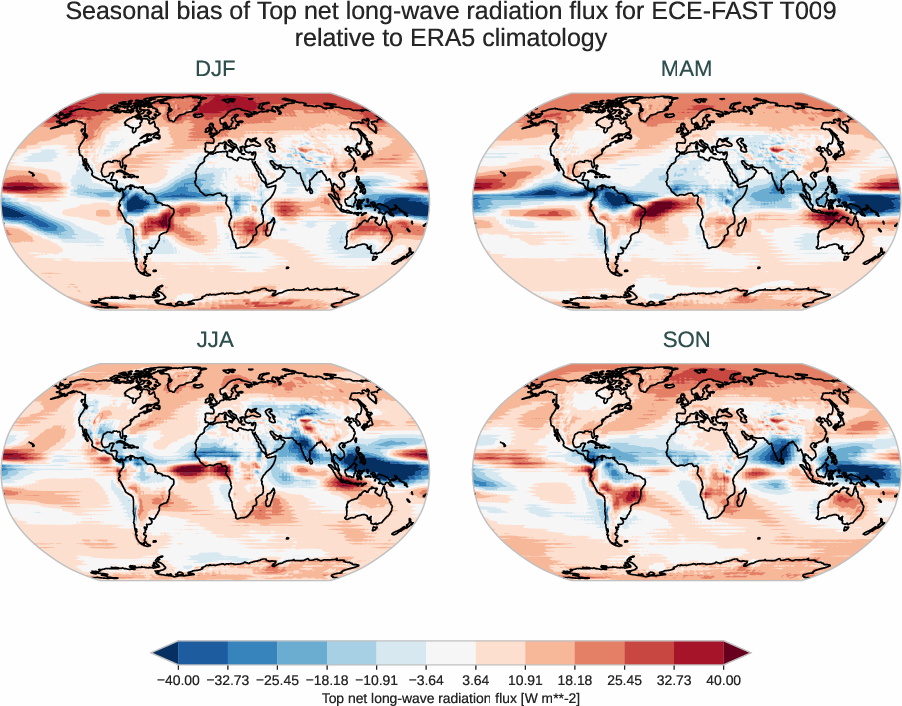 globalbiases.seasonal_bias.ece4-tuning.ECE-FAST.T009.r1.ERA5.era5.tnlwrf