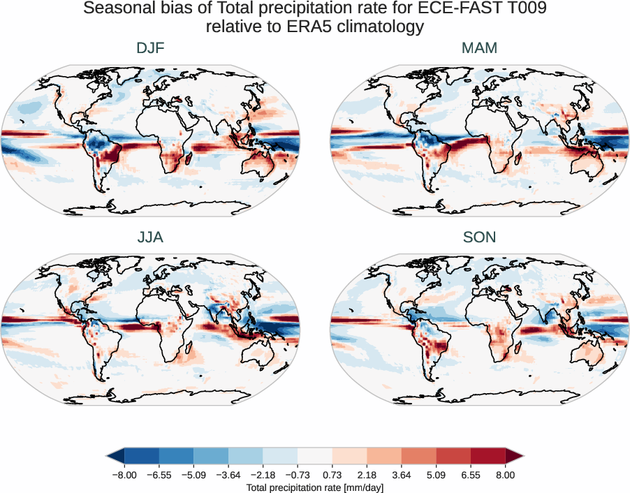 globalbiases.seasonal_bias.ece4-tuning.ECE-FAST.T009.r1.ERA5.era5.tprate