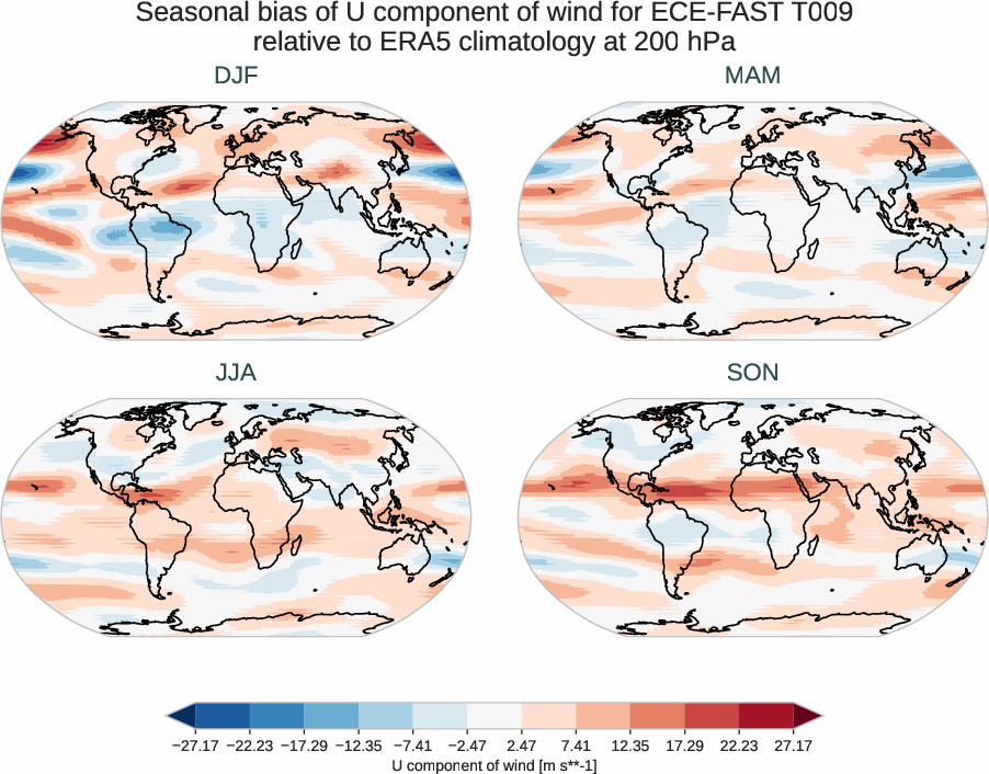 globalbiases.seasonal_bias.ece4-tuning.ECE-FAST.T009.r1.ERA5.era5.u.20000