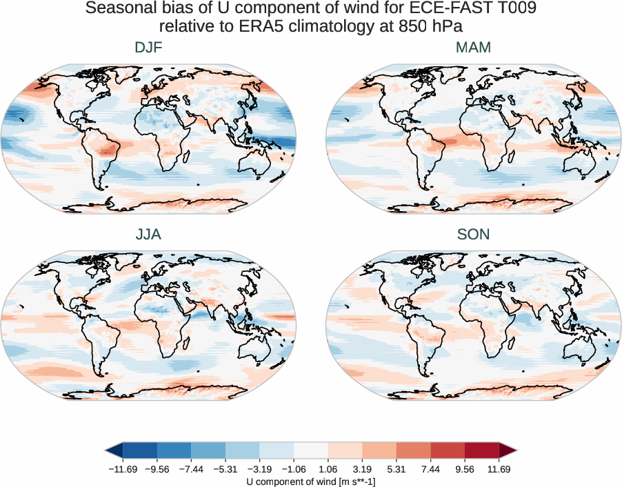 globalbiases.seasonal_bias.ece4-tuning.ECE-FAST.T009.r1.ERA5.era5.u.85000