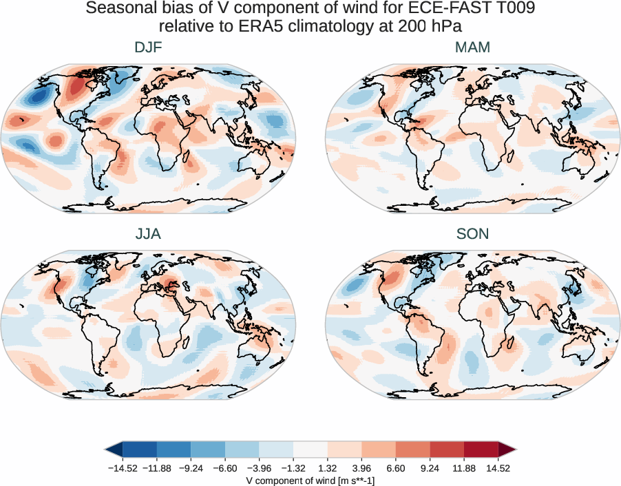 globalbiases.seasonal_bias.ece4-tuning.ECE-FAST.T009.r1.ERA5.era5.v.20000
