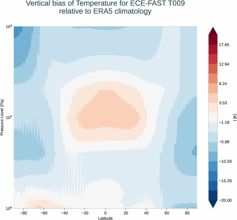 globalbiases.vertical_bias.ece4-tuning.ECE-FAST.T009.r1.ERA5.era5.t
