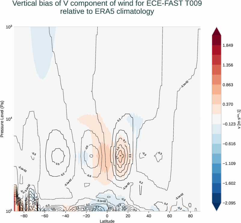 globalbiases.vertical_bias.ece4-tuning.ECE-FAST.T009.r1.ERA5.era5.v