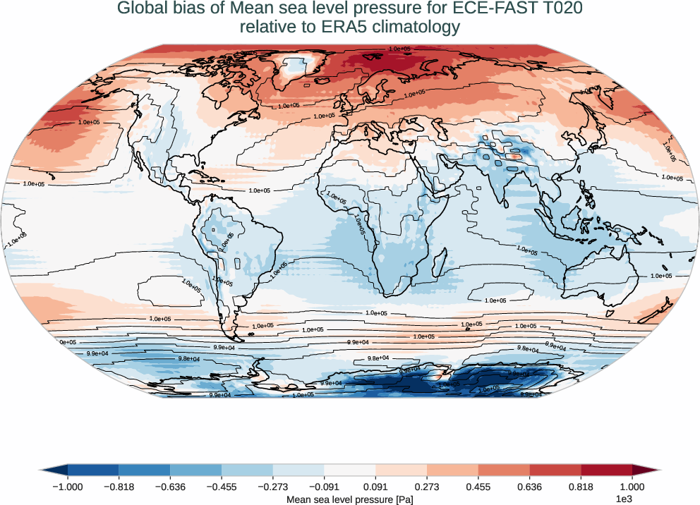 atmosphere2d.bias.ece4-tuning.ECE-FAST.T020.r1.ERA5.era5.msl