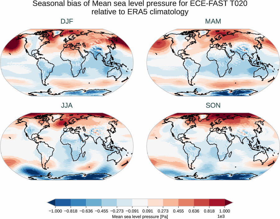 atmosphere2d.seasonal_bias.ece4-tuning.ECE-FAST.T020.r1.ERA5.era5.msl