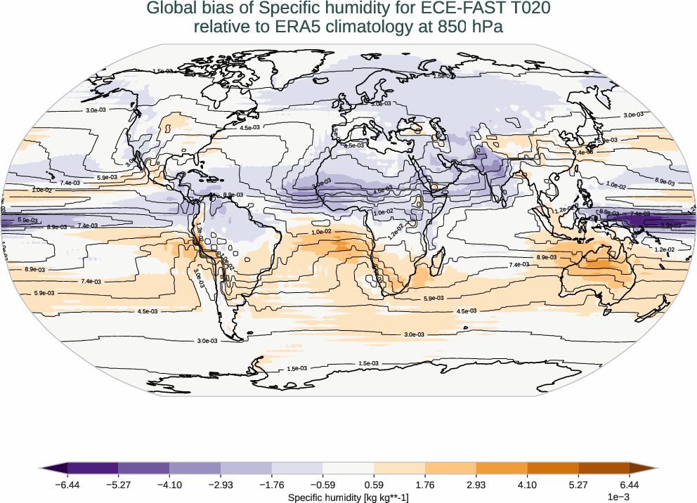 atmosphere3d.bias.ece4-tuning.ECE-FAST.T020.r1.ERA5.era5.q.85000