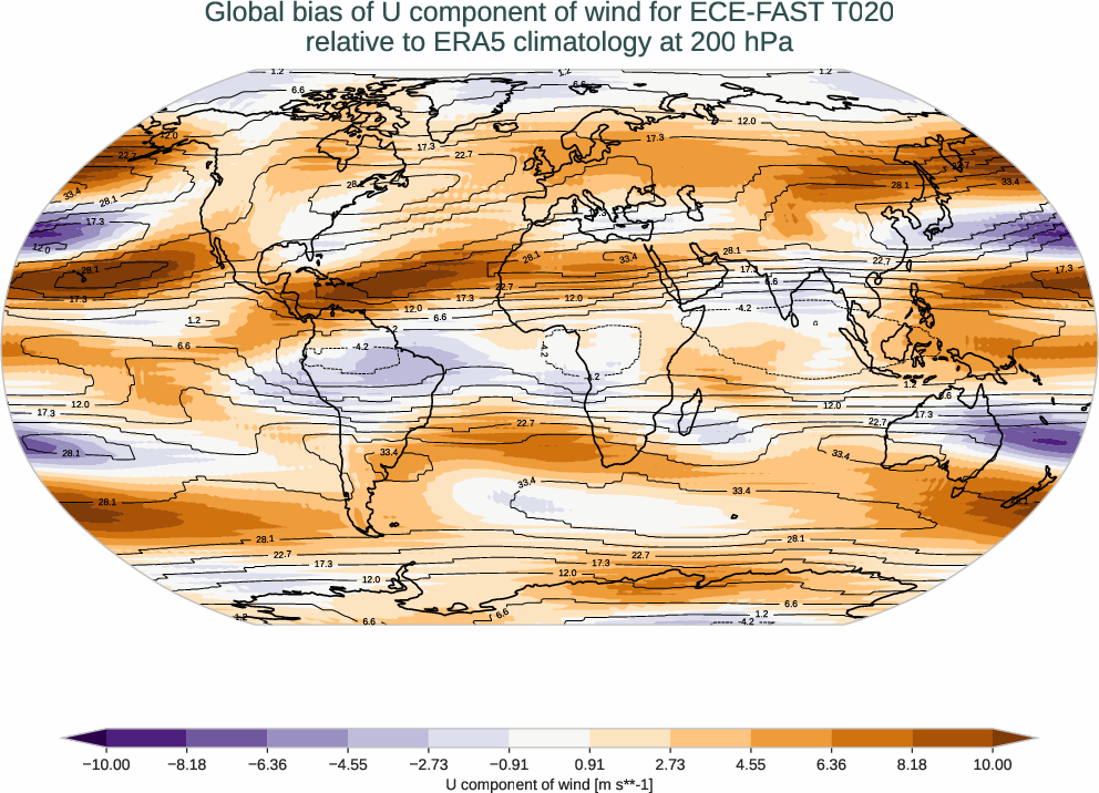 atmosphere3d.bias.ece4-tuning.ECE-FAST.T020.r1.ERA5.era5.u.20000
