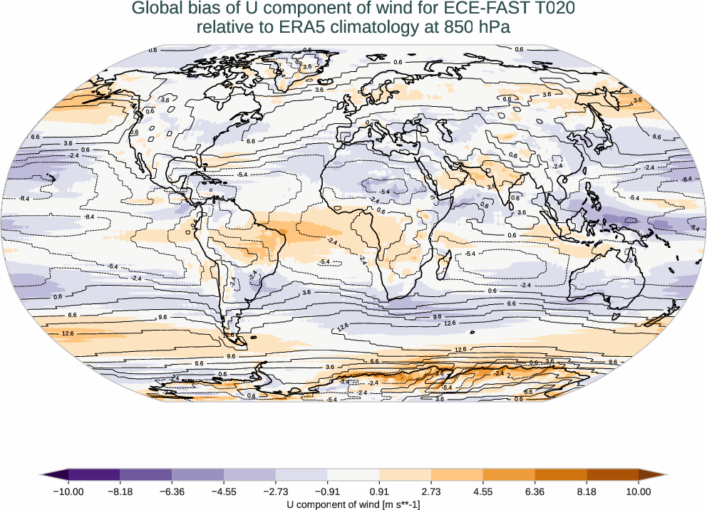 atmosphere3d.bias.ece4-tuning.ECE-FAST.T020.r1.ERA5.era5.u.85000