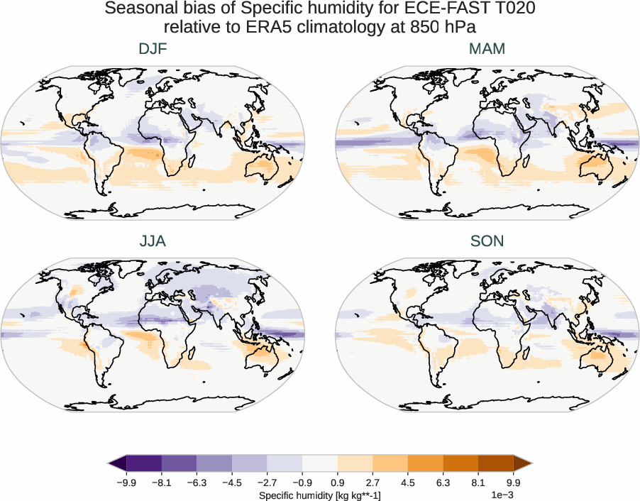 atmosphere3d.seasonal_bias.ece4-tuning.ECE-FAST.T020.r1.ERA5.era5.q.85000