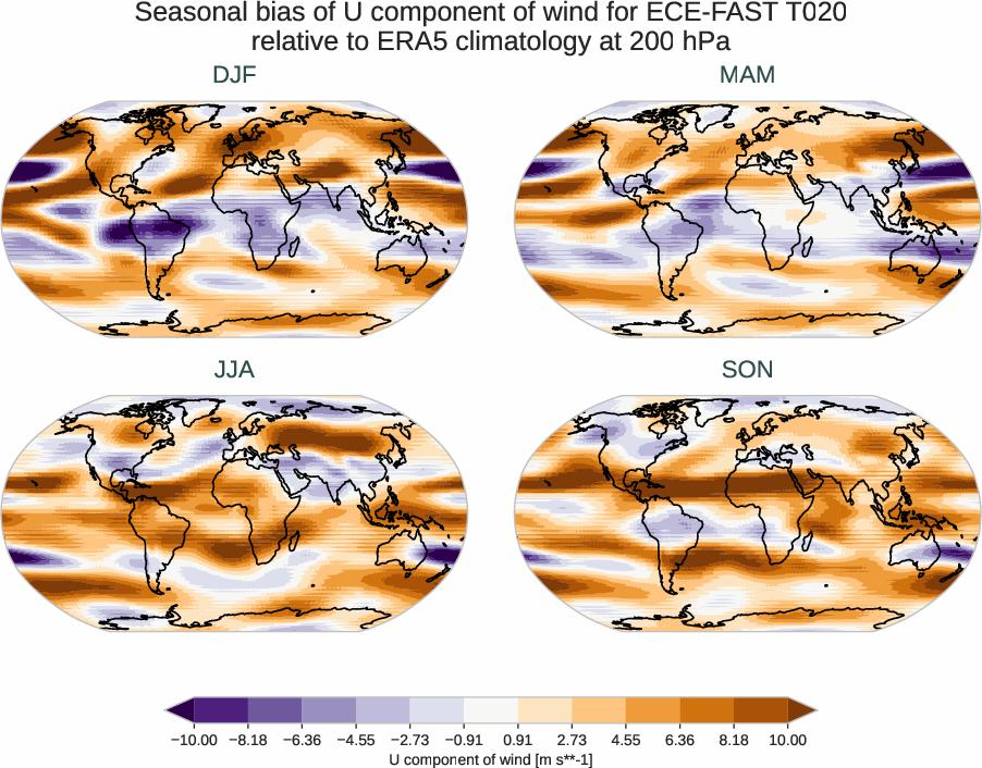 atmosphere3d.seasonal_bias.ece4-tuning.ECE-FAST.T020.r1.ERA5.era5.u.20000