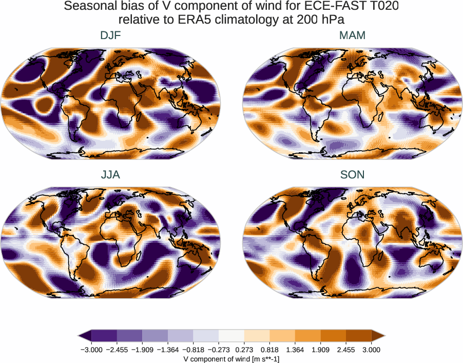 atmosphere3d.seasonal_bias.ece4-tuning.ECE-FAST.T020.r1.ERA5.era5.v.20000