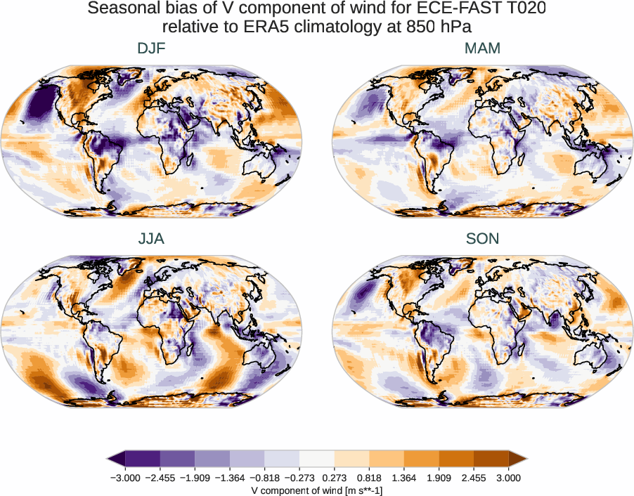 atmosphere3d.seasonal_bias.ece4-tuning.ECE-FAST.T020.r1.ERA5.era5.v.85000