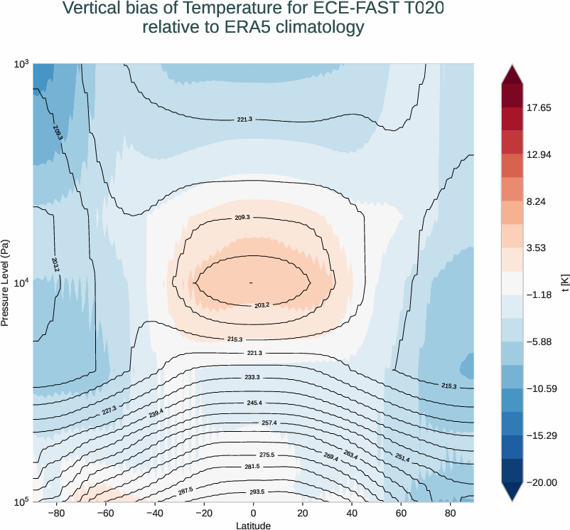 atmosphere3d.vertical_bias.ece4-tuning.ECE-FAST.T020.r1.ERA5.era5.t