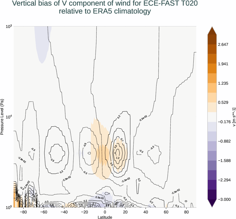 atmosphere3d.vertical_bias.ece4-tuning.ECE-FAST.T020.r1.ERA5.era5.v