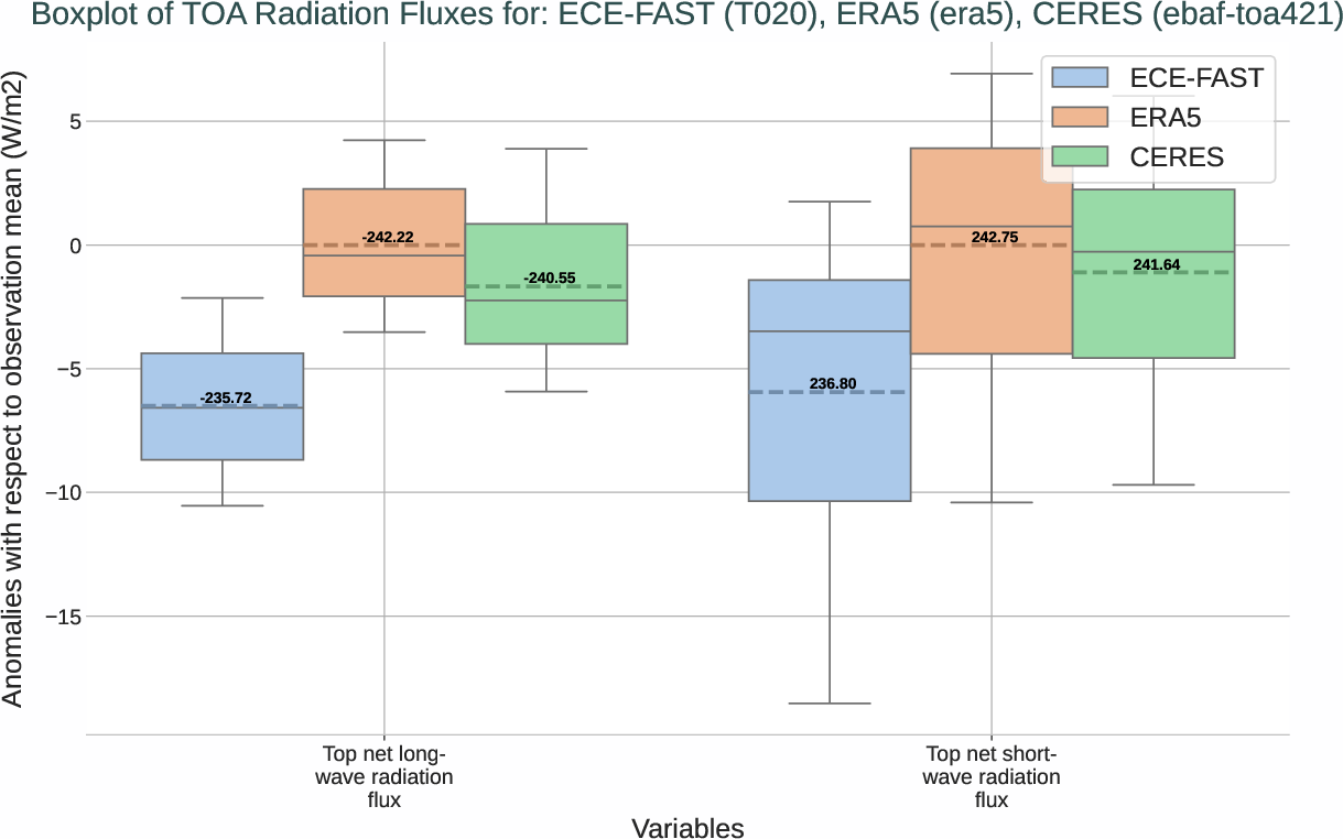 boxplots.boxplot.ece4-tuning.ECE-FAST.T020.r1.multiref.-tnlwrf_tnswrf