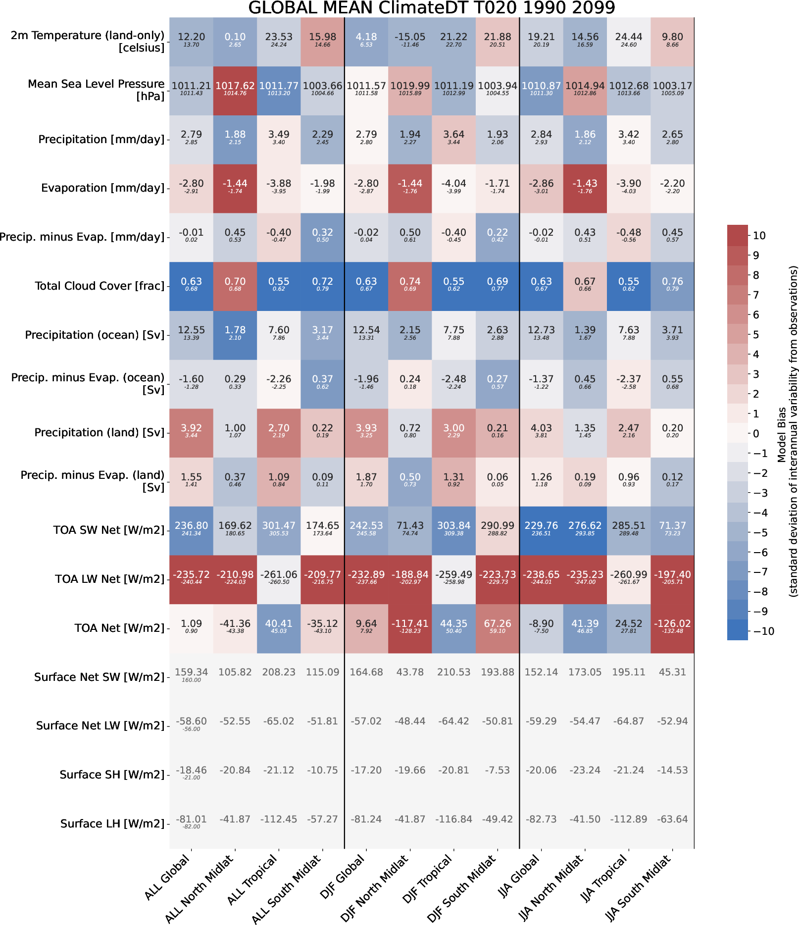 climate_metrics.global_mean.ece4-tuning.ECE-FAST.T020.r1
