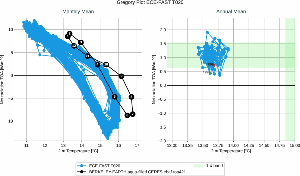 climate_metrics.gregory.ece4-tuning.ECE-FAST.T020.r1.multiref