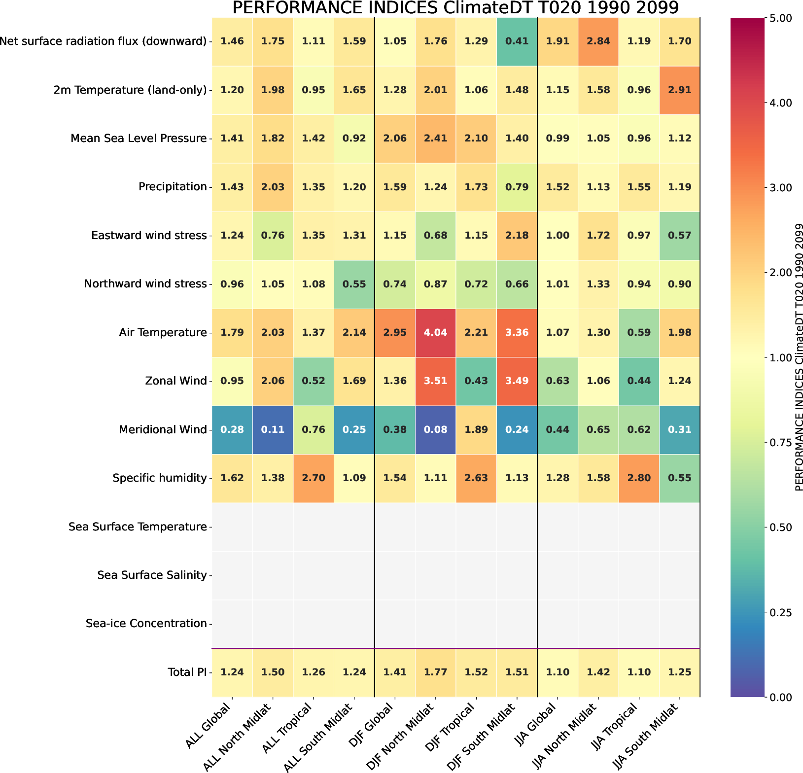 climate_metrics.performance_indices.ece4-tuning.ECE-FAST.T020.r1
