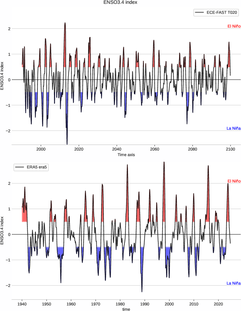 enso.index.ece4-tuning.ECE-FAST.T020.r1.obs.ERA5.era5