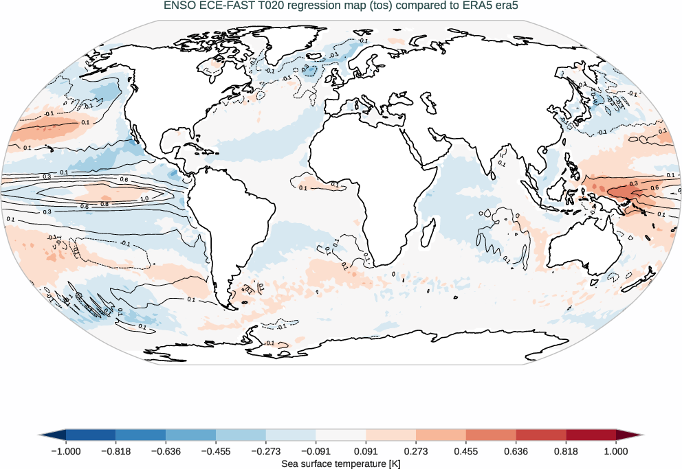 enso.regression.ece4-tuning.ECE-FAST.T020.r1.obs.ERA5.era5