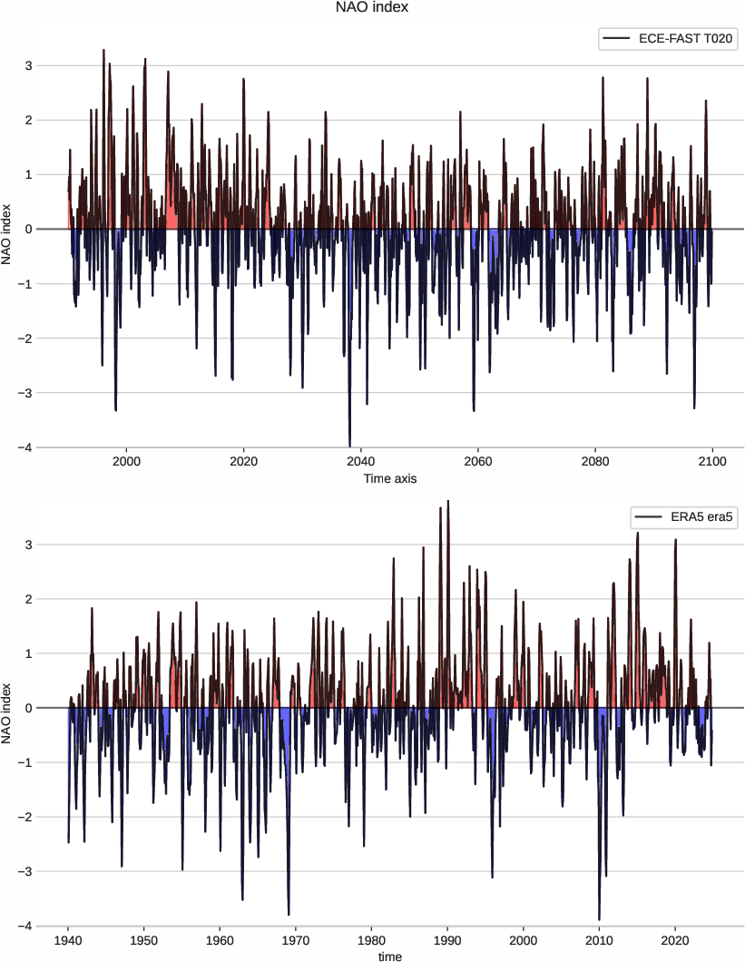 nao.index.ece4-tuning.ECE-FAST.T020.r1.obs.ERA5.era5