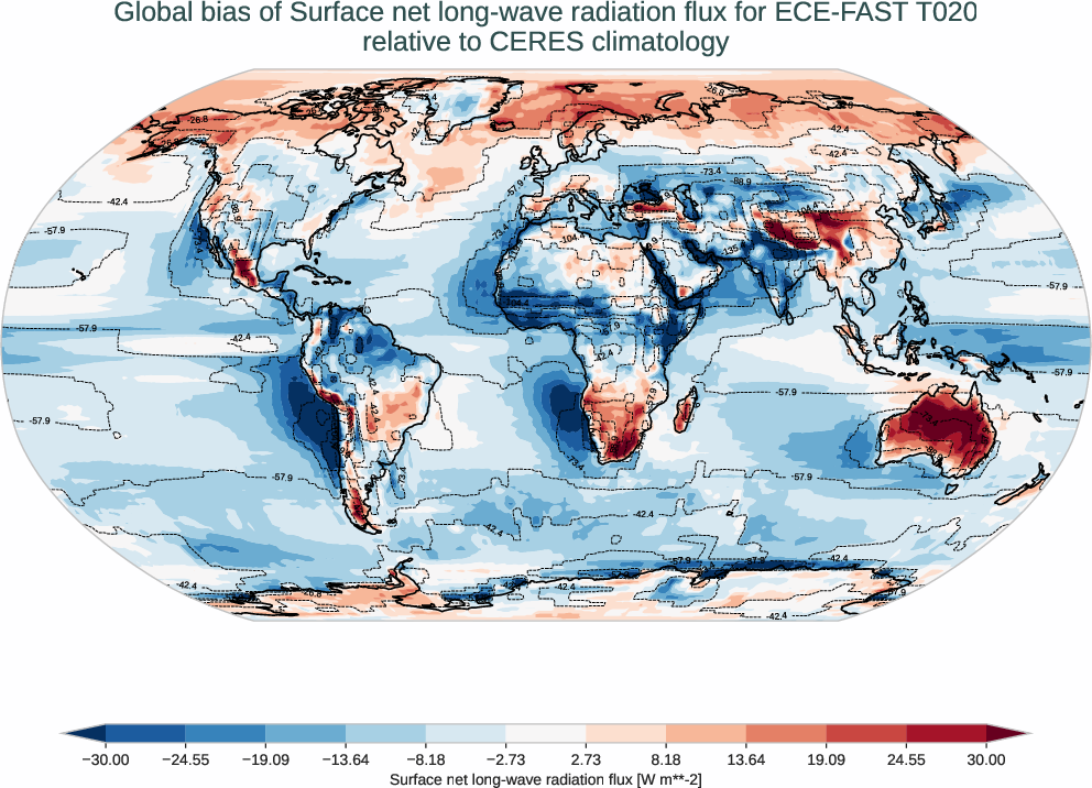 radiation_surface.bias.ece4-tuning.ECE-FAST.T020.r1.CERES.ebaf-sfc421.snlwrf