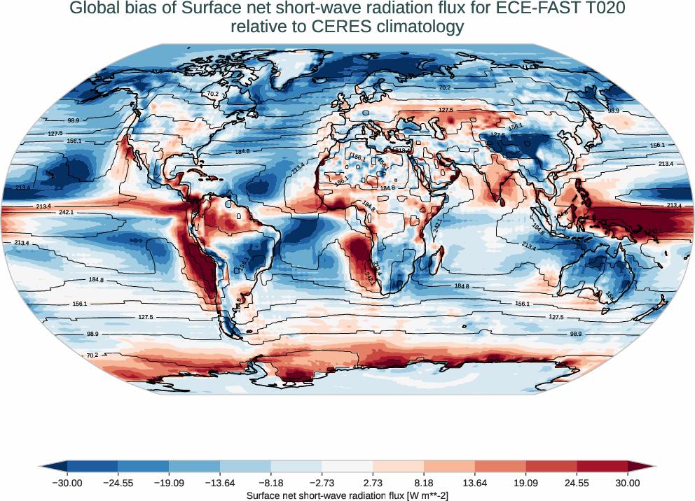 radiation_surface.bias.ece4-tuning.ECE-FAST.T020.r1.CERES.ebaf-sfc421.snswrf